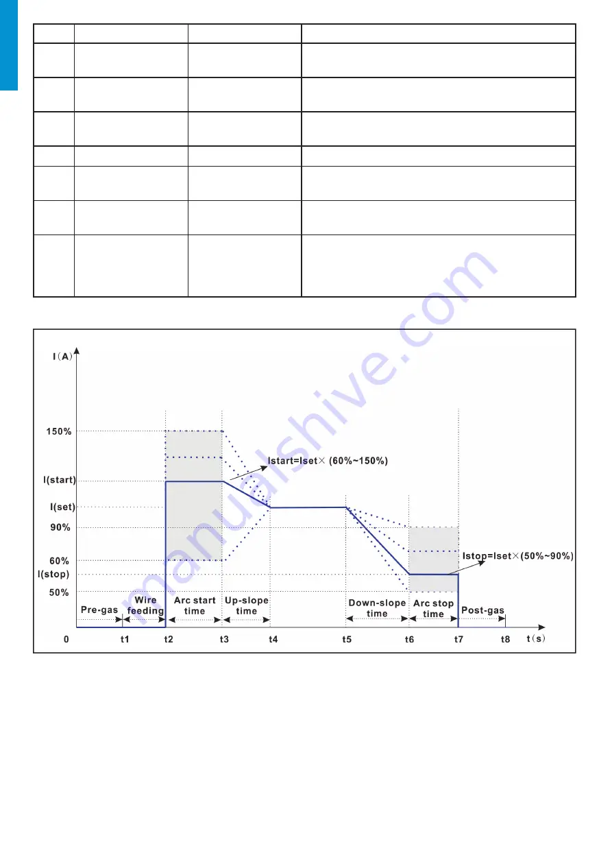 iWeld DYNAMIG 560 Скачать руководство пользователя страница 26