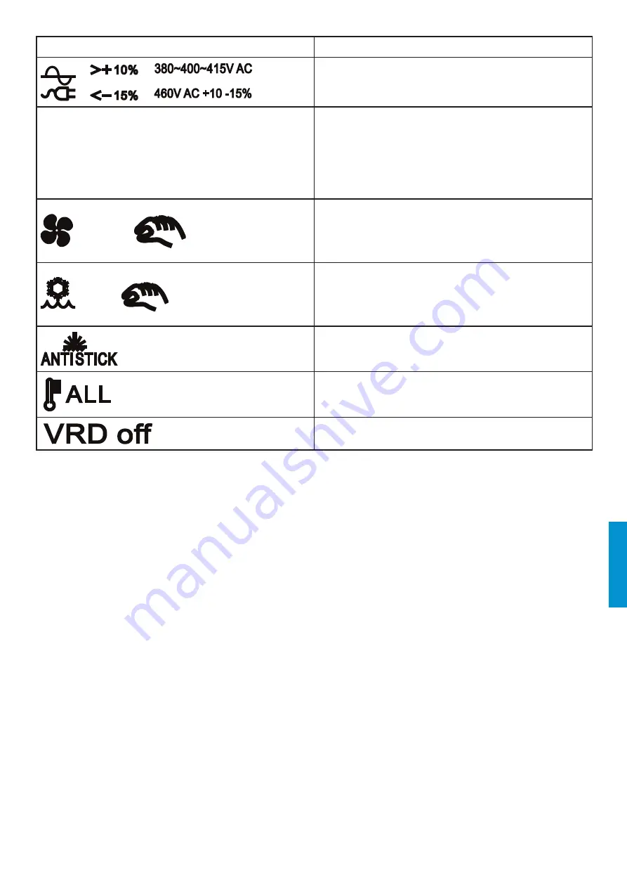 iWeld DYNAMIG 560 User Manual Download Page 73