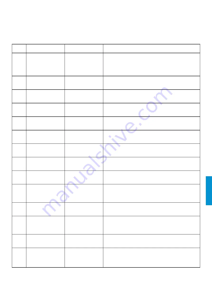 iWeld DYNAMIG 560 User Manual Download Page 89