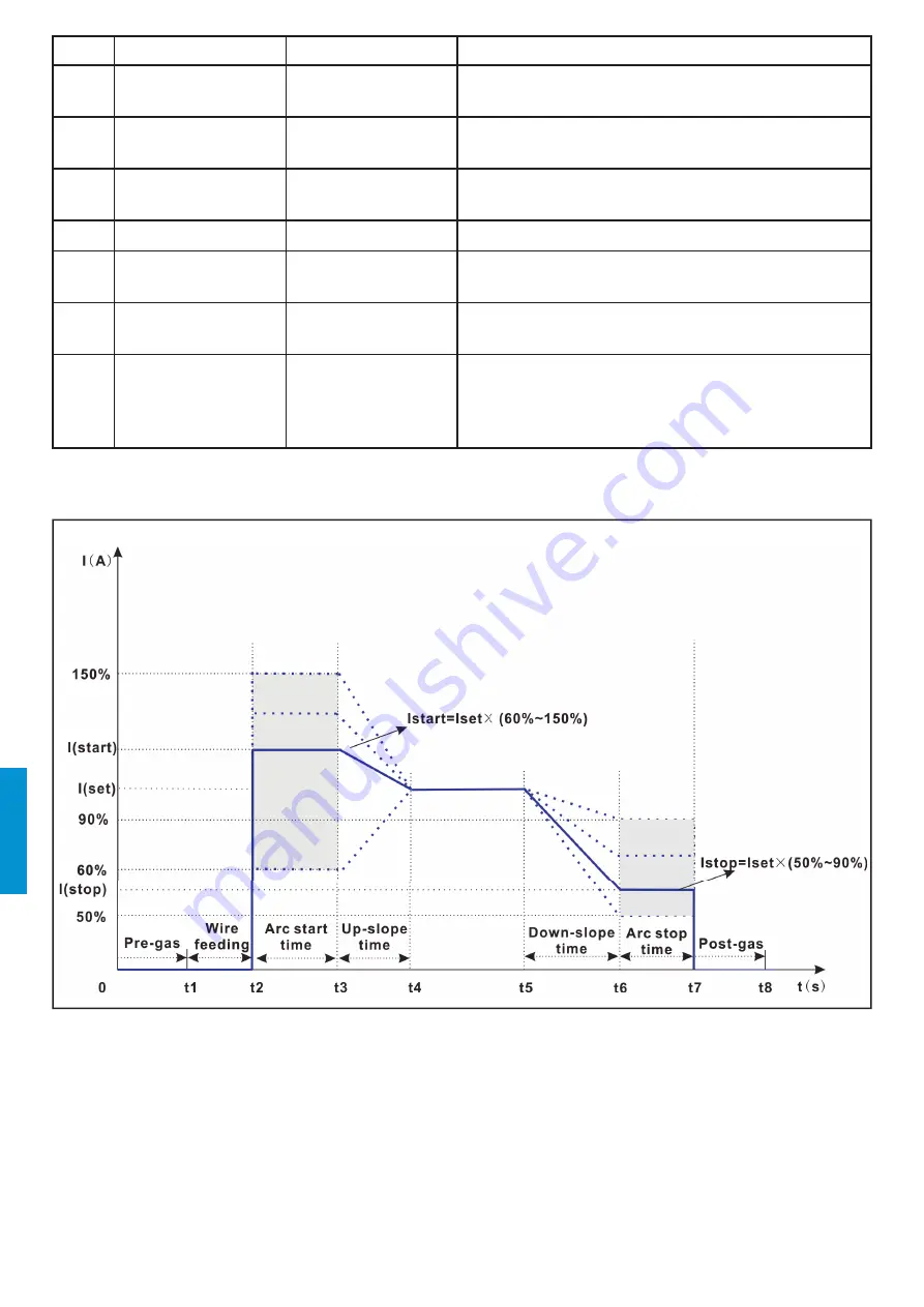 iWeld DYNAMIG 560 Скачать руководство пользователя страница 90