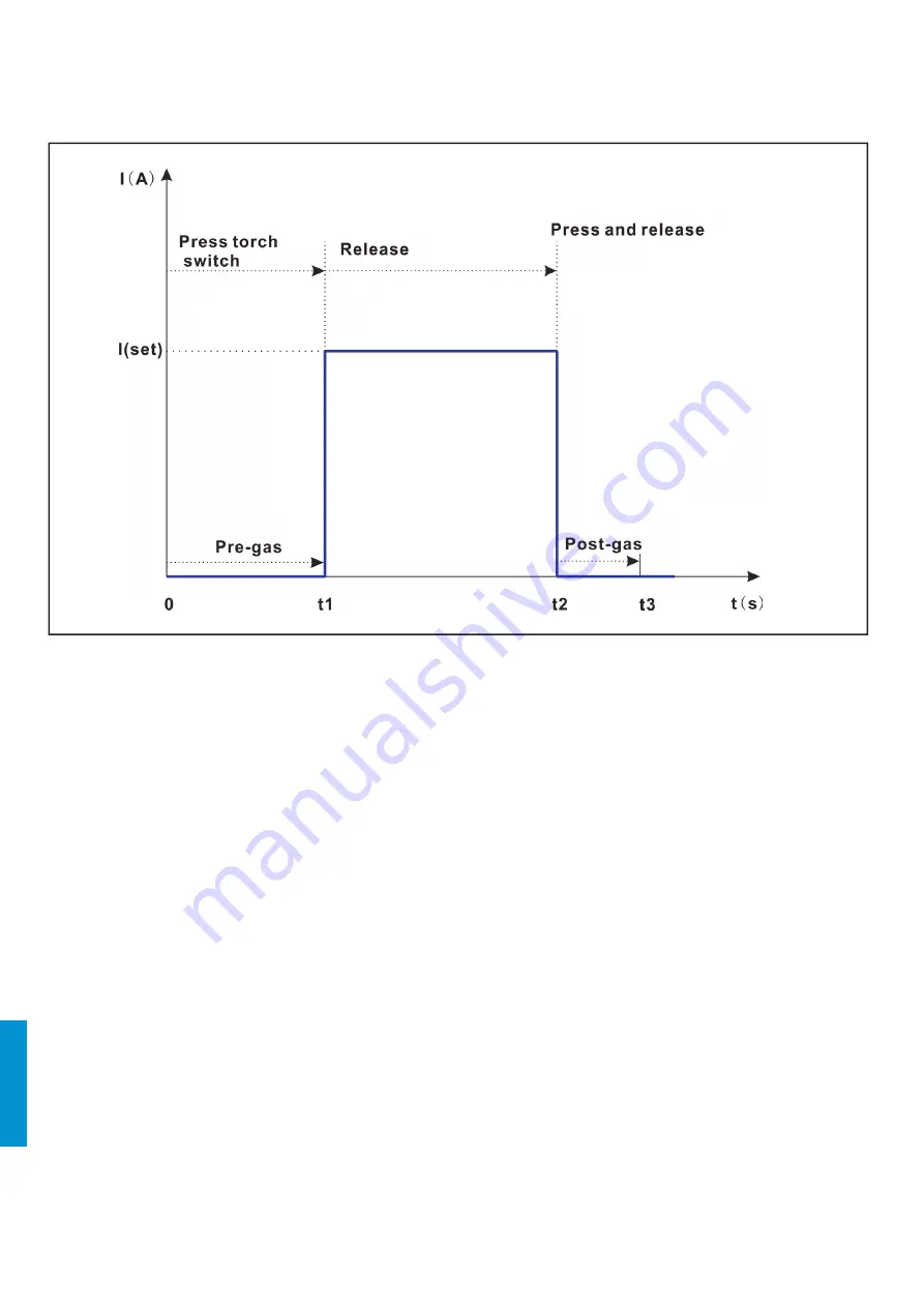 iWeld DYNAMIG 560 User Manual Download Page 148