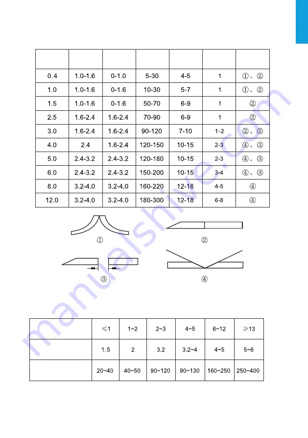 iWeld GORILLA SUPERPULSE 200 User Manual Download Page 11