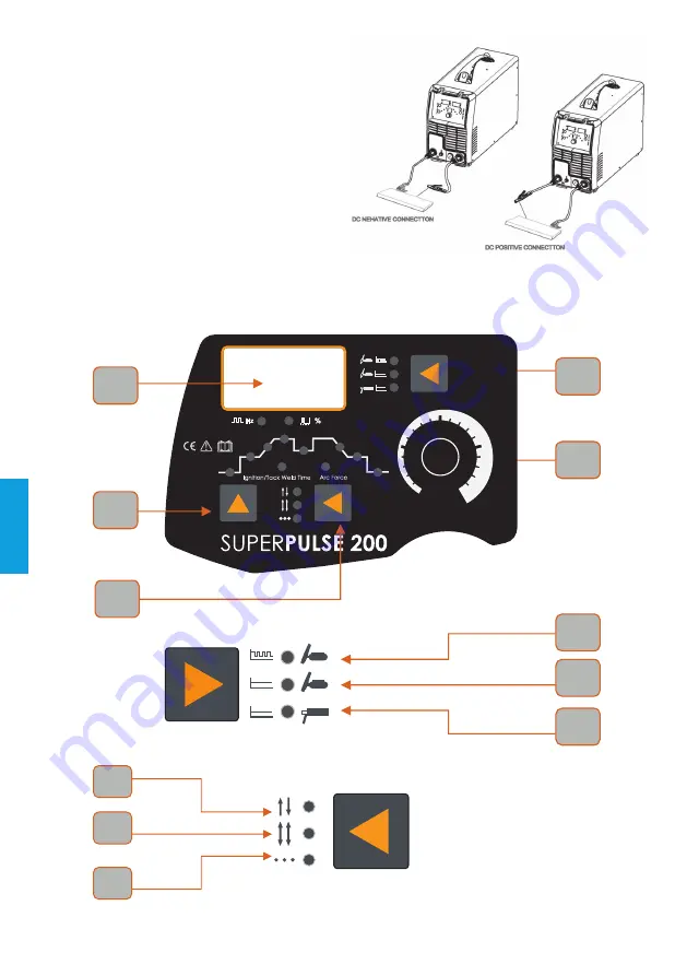 iWeld GORILLA SUPERPULSE 200 User Manual Download Page 72