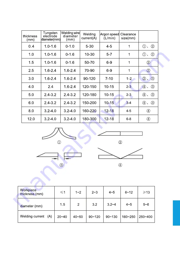 iWeld GORILLA SUPERPULSE 200 User Manual Download Page 107