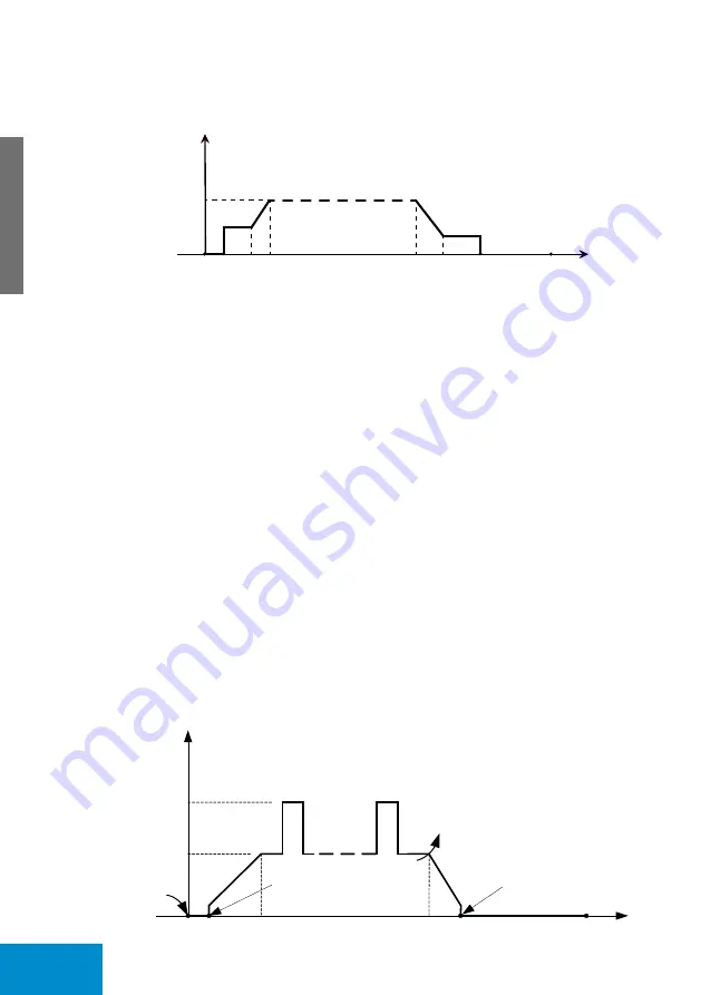 iWeld TIG 220 AC/DC DIGITAL RC User Manual Download Page 26