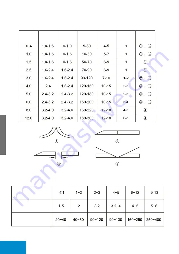 iWeld TIG 220 AC/DC DIGITAL RC User Manual Download Page 44