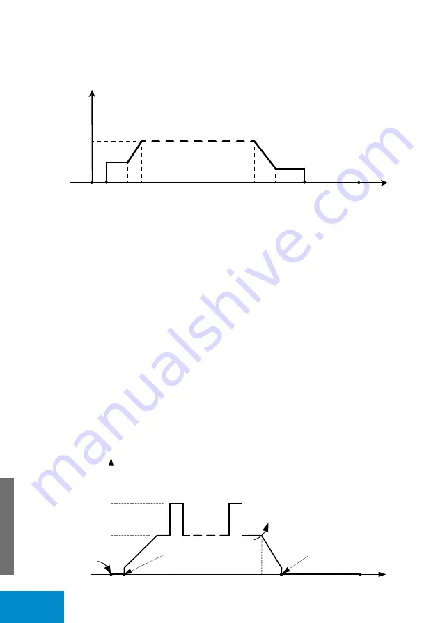 iWeld TIG 220 AC/DC DIGITAL RC User Manual Download Page 74