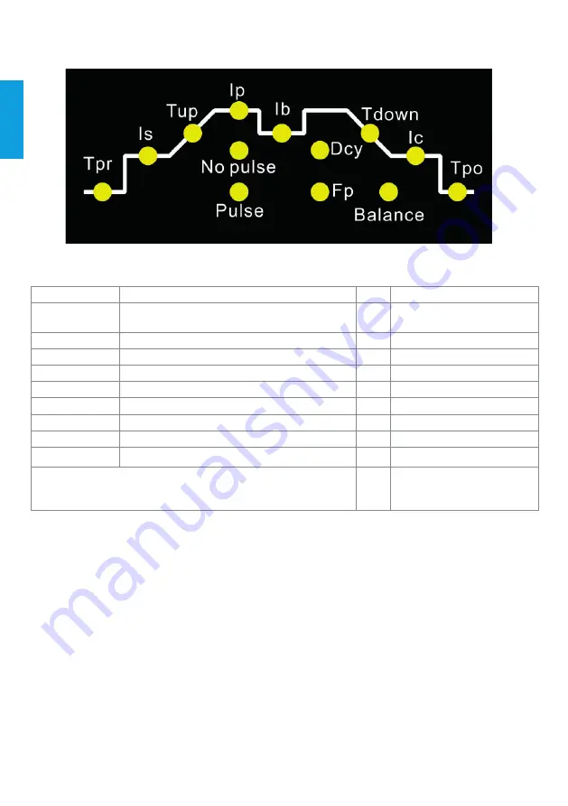 iWeld TIG 220 DIGITAL PULSE RC User Manual Download Page 26