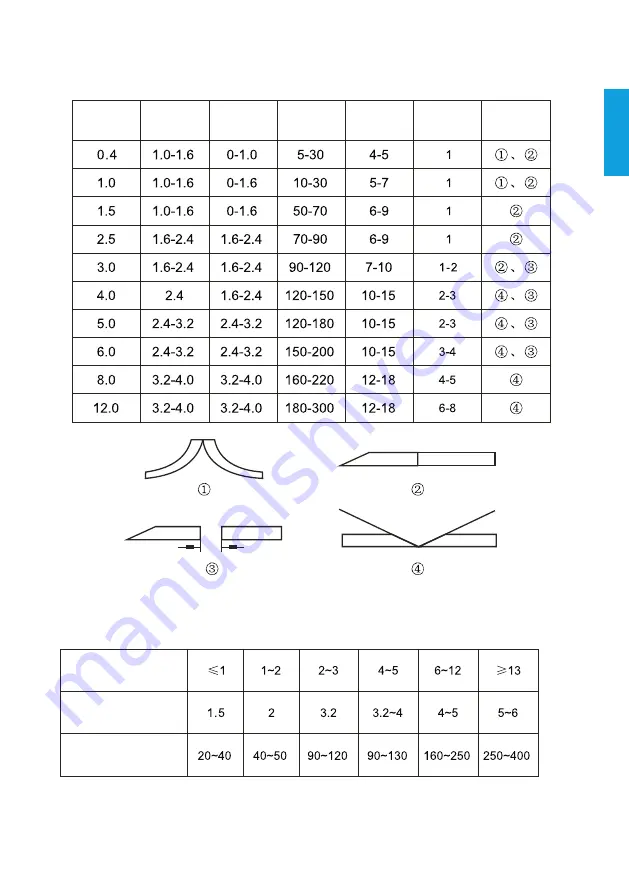 iWeld TIG 220 DIGITAL PULSE RC User Manual Download Page 29