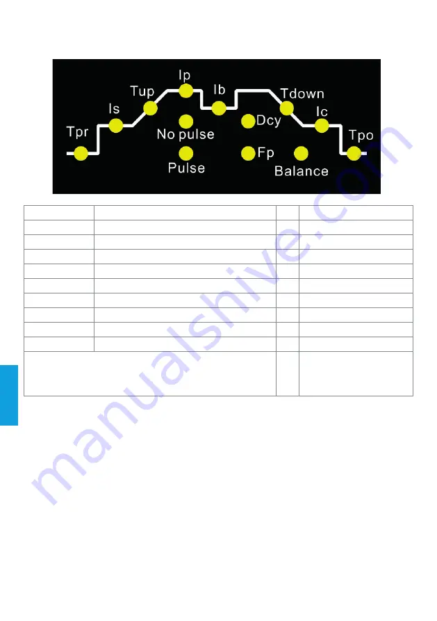 iWeld TIG 220 DIGITAL PULSE RC User Manual Download Page 58