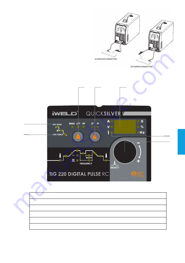 iWeld TIG 220 DIGITAL PULSE RC Скачать руководство пользователя страница 73