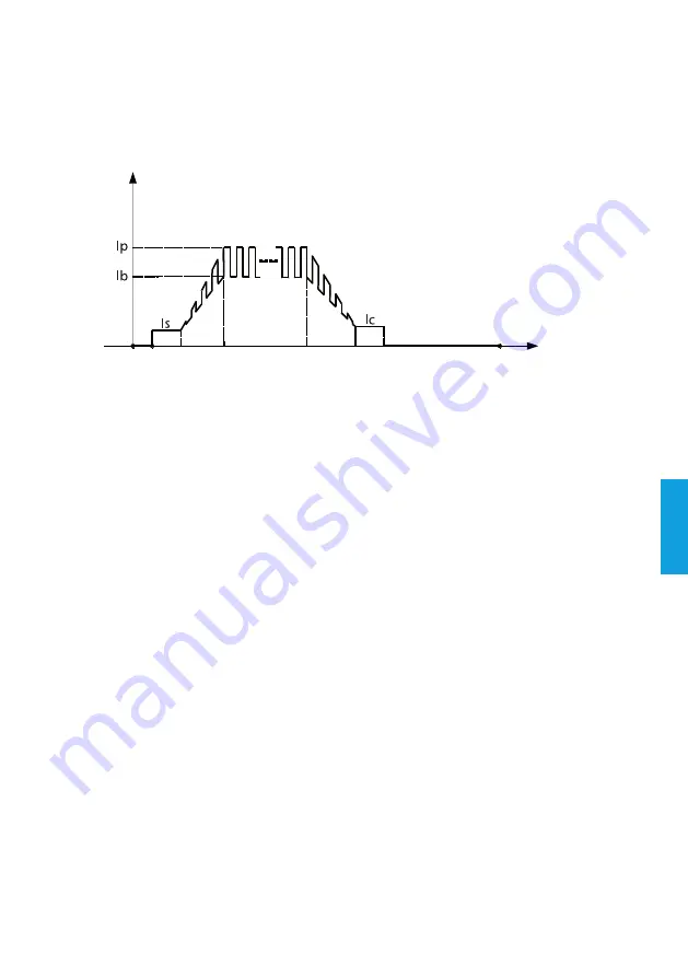 iWeld TIG 220 DIGITAL PULSE RC User Manual Download Page 75