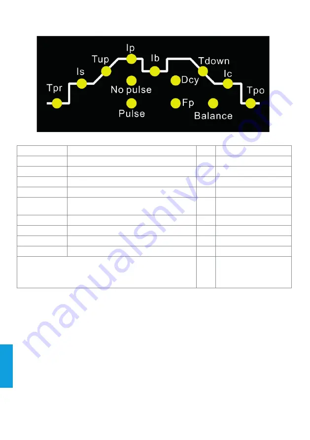 iWeld TIG 220 DIGITAL PULSE RC User Manual Download Page 90