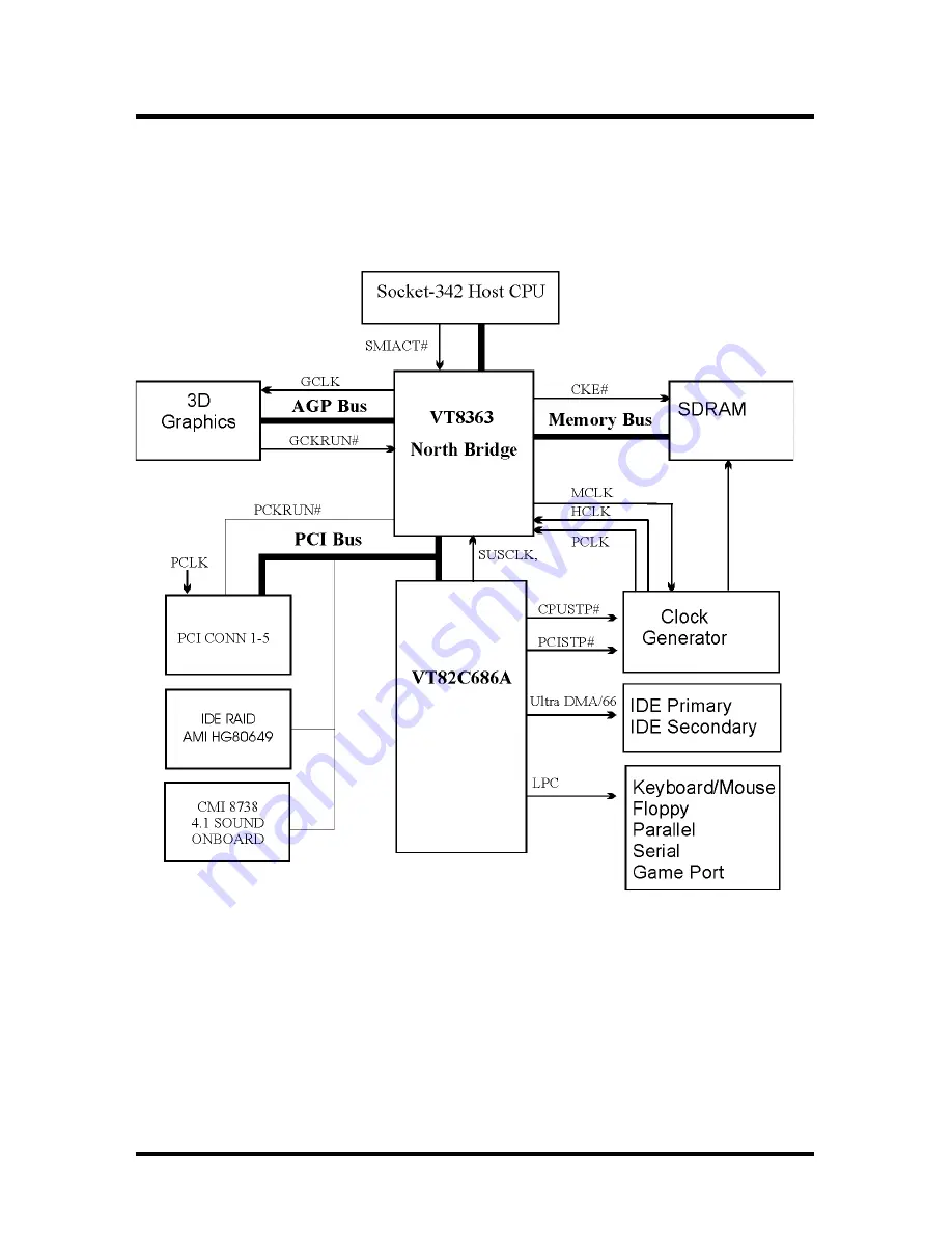 IWILL kv200 Manual Download Page 20