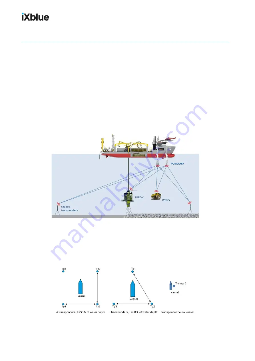 iXBlue GAPS User Manual Download Page 135