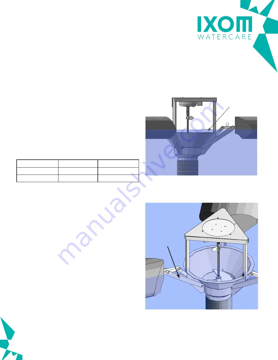 IXOM GridBee GF1250PWc Owner'S Manual Download Page 18