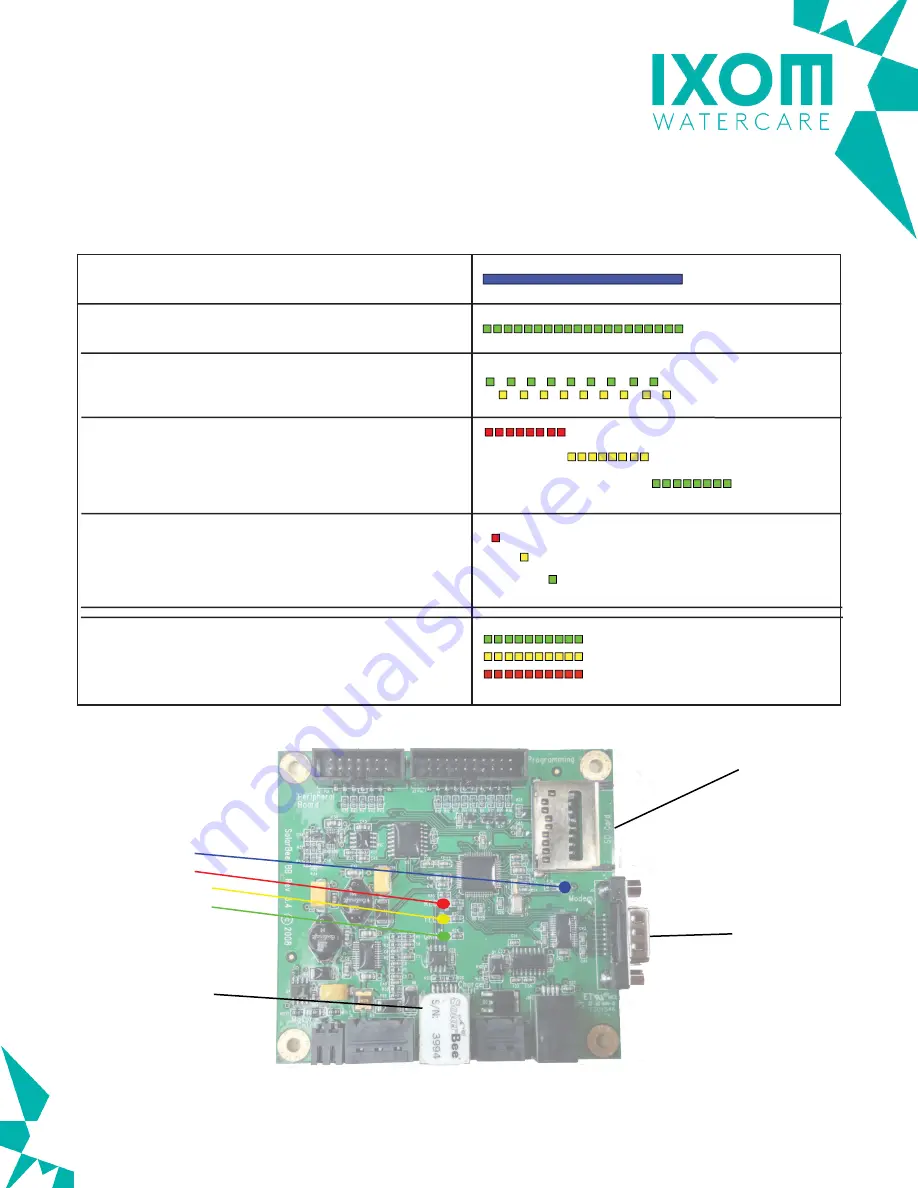 IXOM GridBee GF1250PWc Owner'S Manual Download Page 24