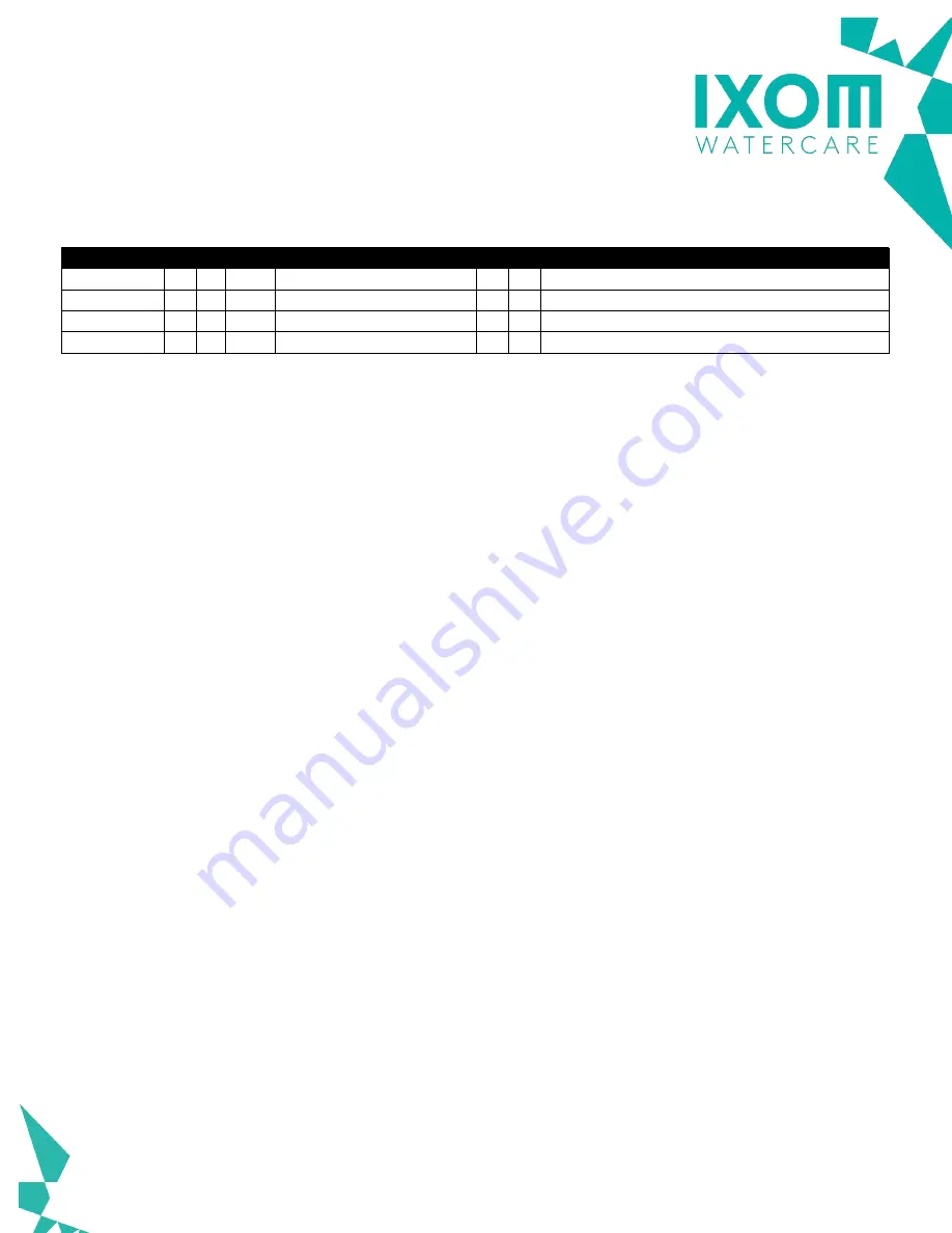 IXOM ResidualHQ Control Manual Download Page 25