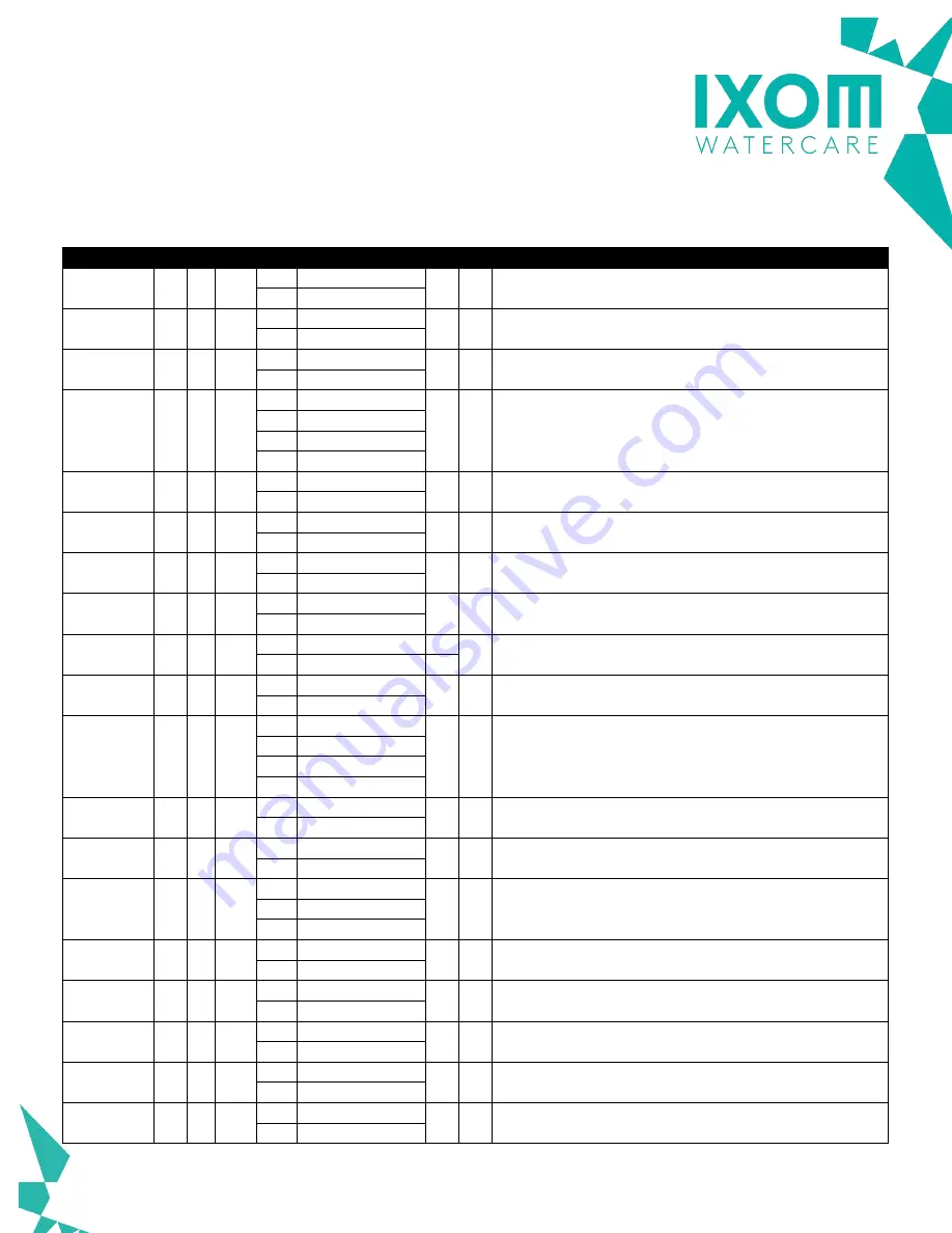 IXOM ResidualHQ Control Manual Download Page 26