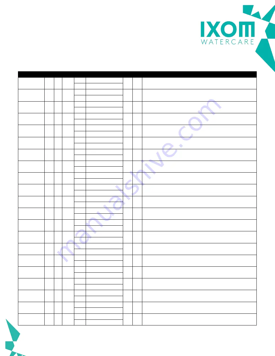 IXOM ResidualHQ Control Manual Download Page 27