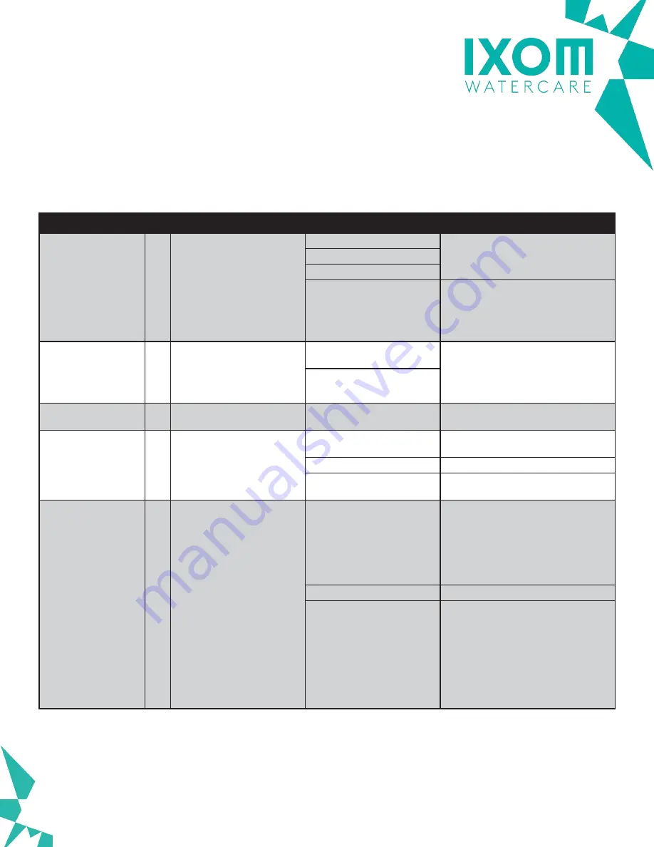 IXOM ResidualHQ Control Manual Download Page 30