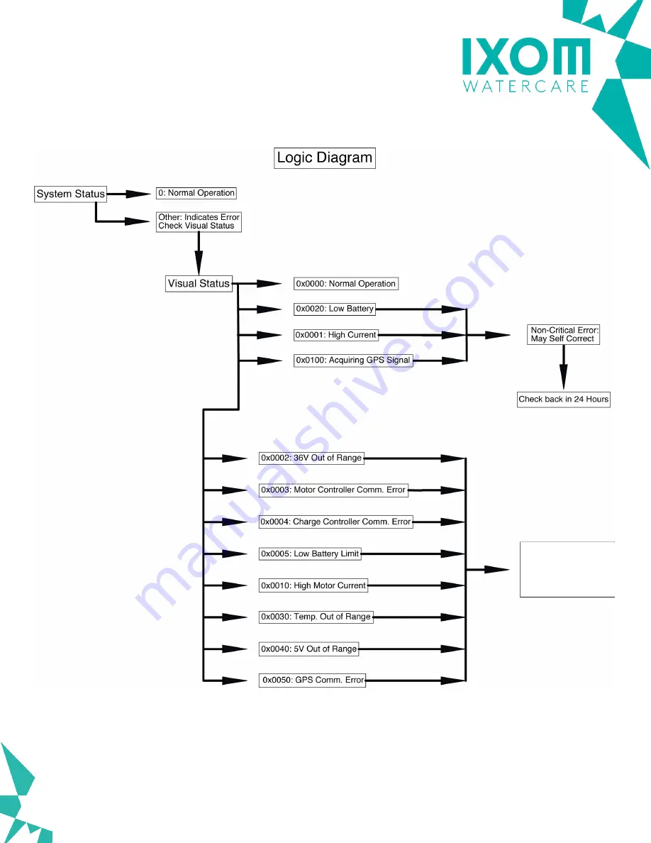 IXOM SolarBee SB2500PW Owner'S Manual Download Page 56