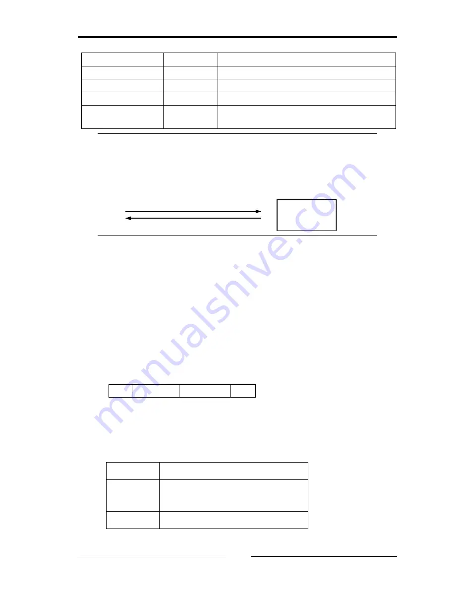 IXXAT CAN@net II/Generic Manual Download Page 14