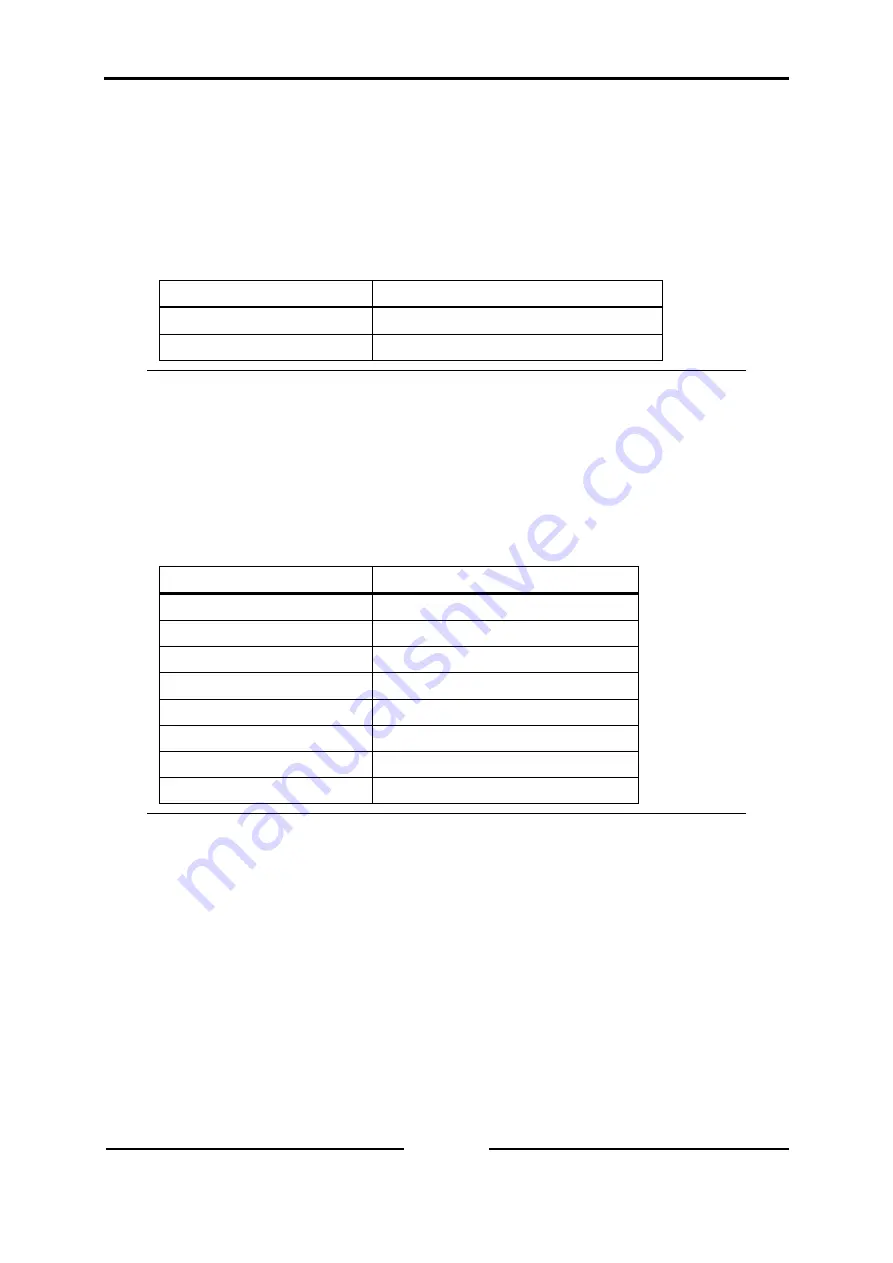 IXXAT Econ 100 Hardware Manual Download Page 8