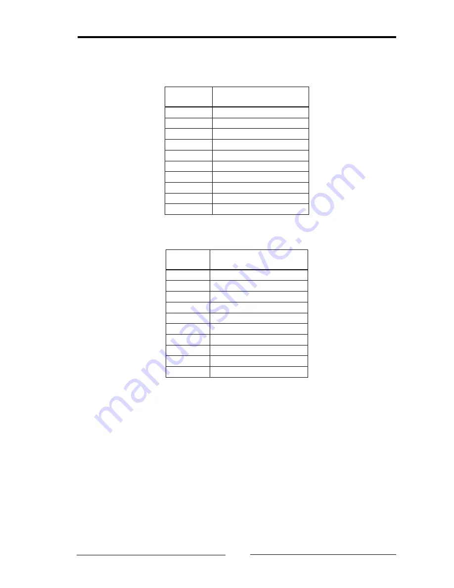 IXXAT PC-I 04/104 Hardware Manual Download Page 12