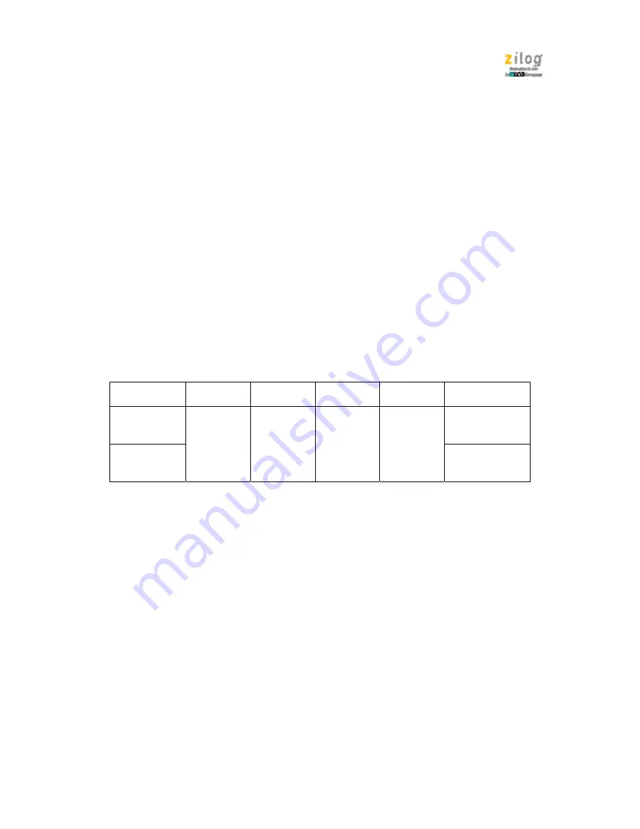 IXYS zilog Z51F6412 Manual Download Page 11