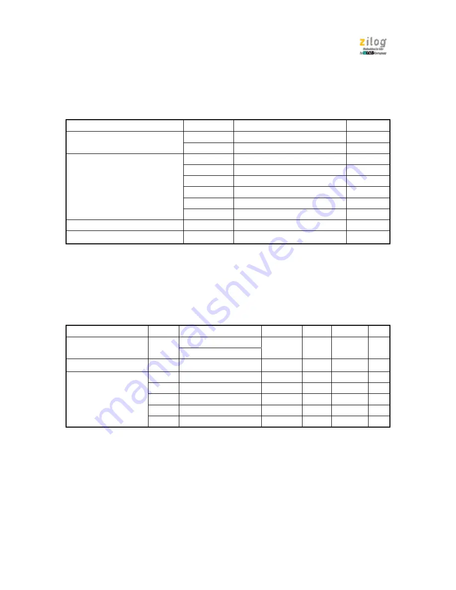 IXYS zilog Z51F6412 Manual Download Page 26