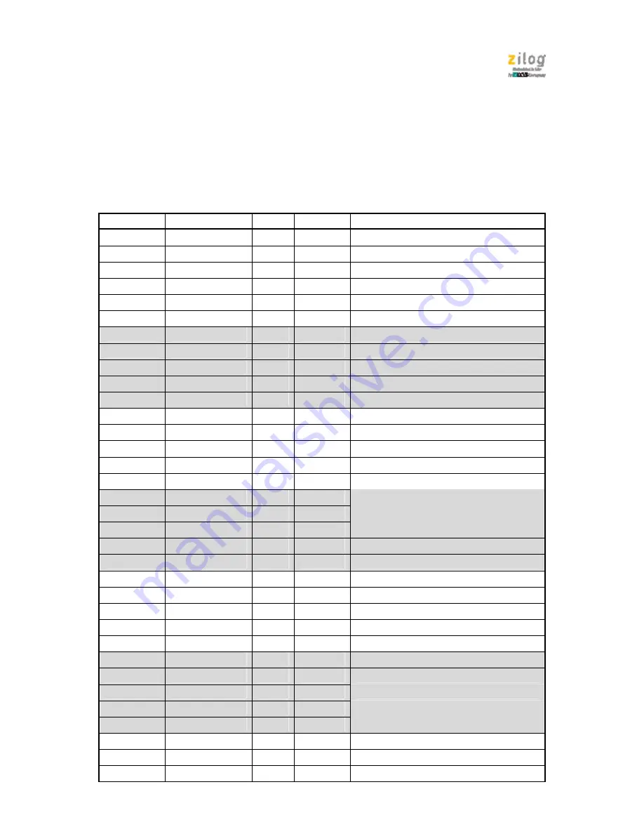 IXYS zilog Z51F6412 Manual Download Page 41