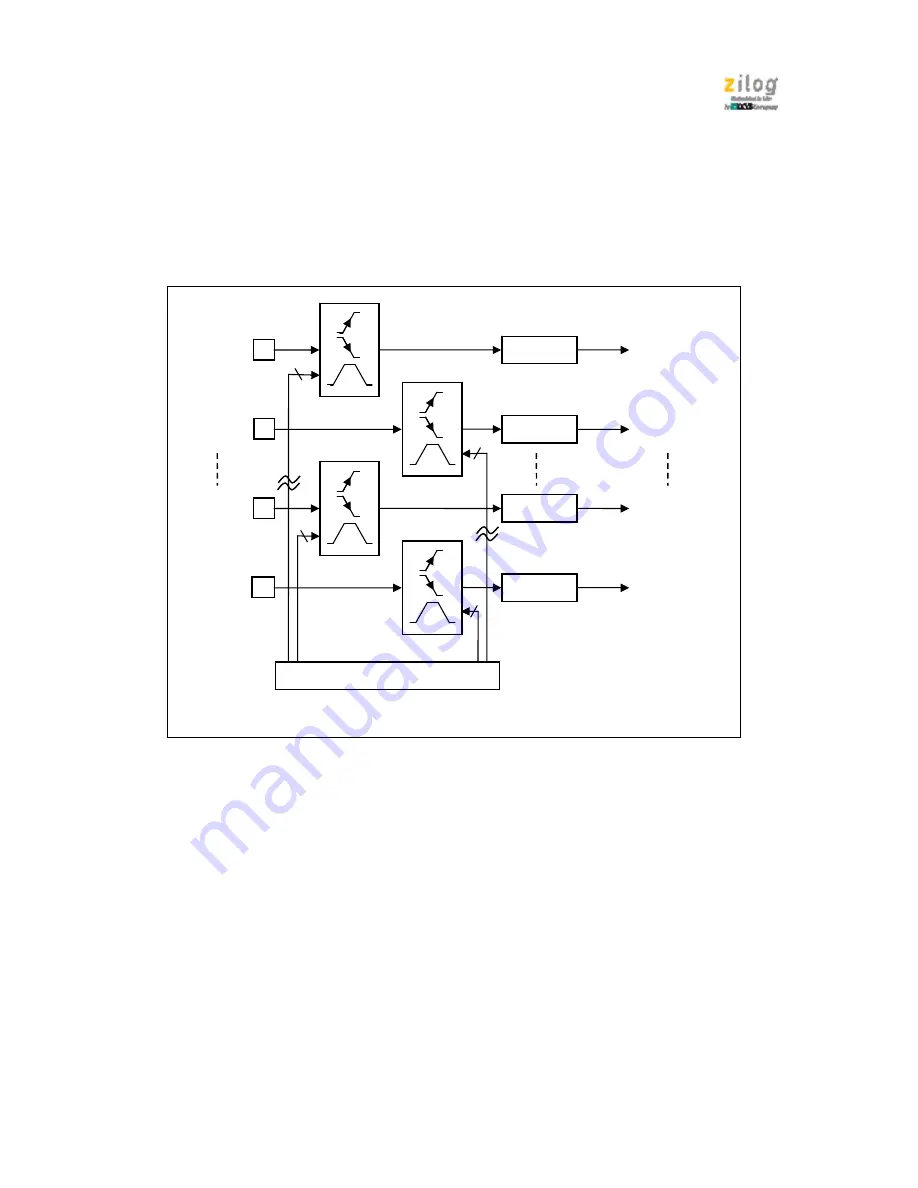 IXYS zilog Z51F6412 Скачать руководство пользователя страница 46