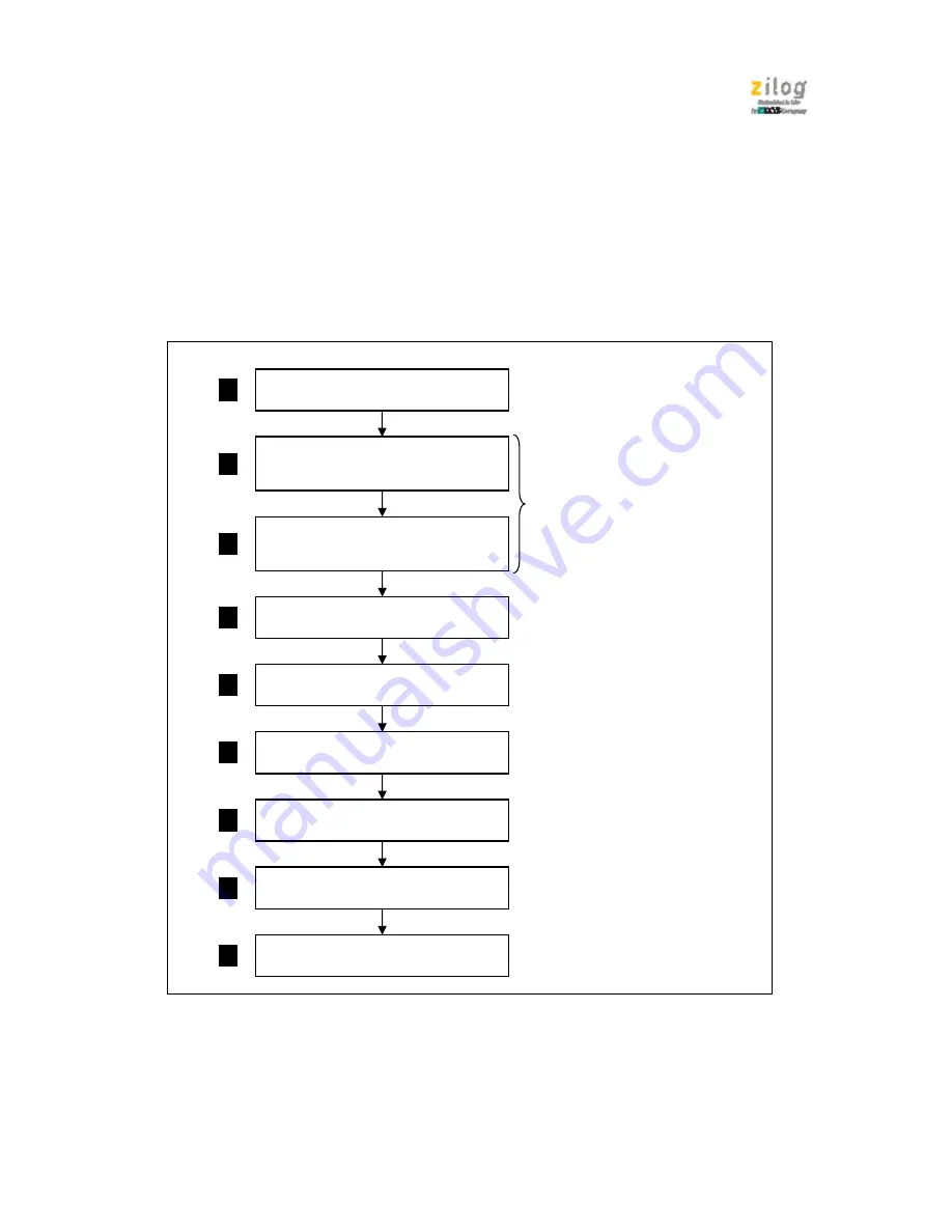 IXYS zilog Z51F6412 Manual Download Page 49