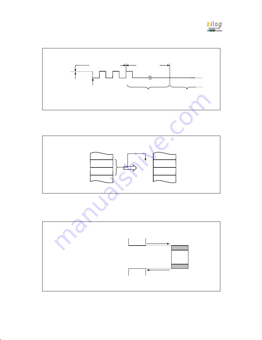 IXYS zilog Z51F6412 Manual Download Page 52