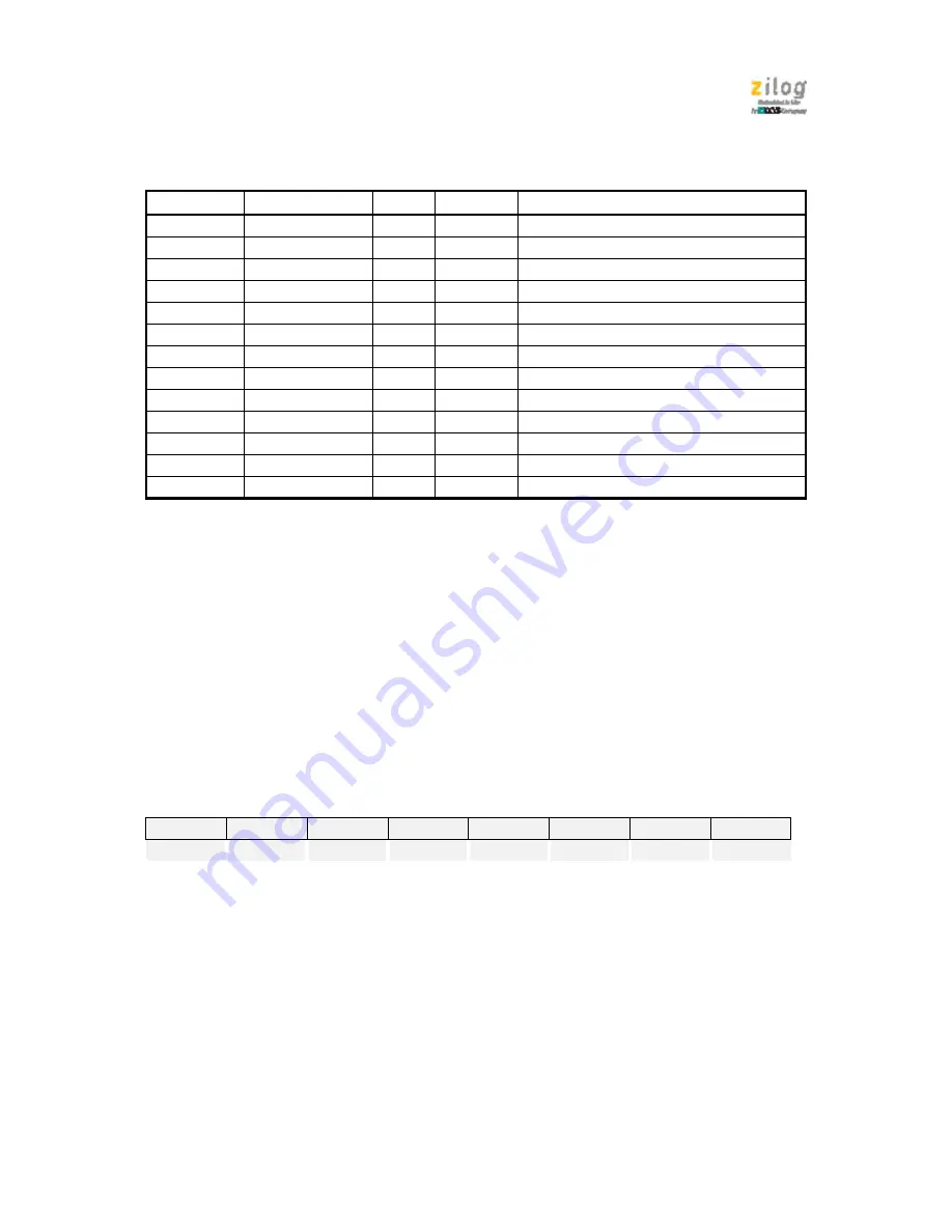 IXYS zilog Z51F6412 Manual Download Page 55