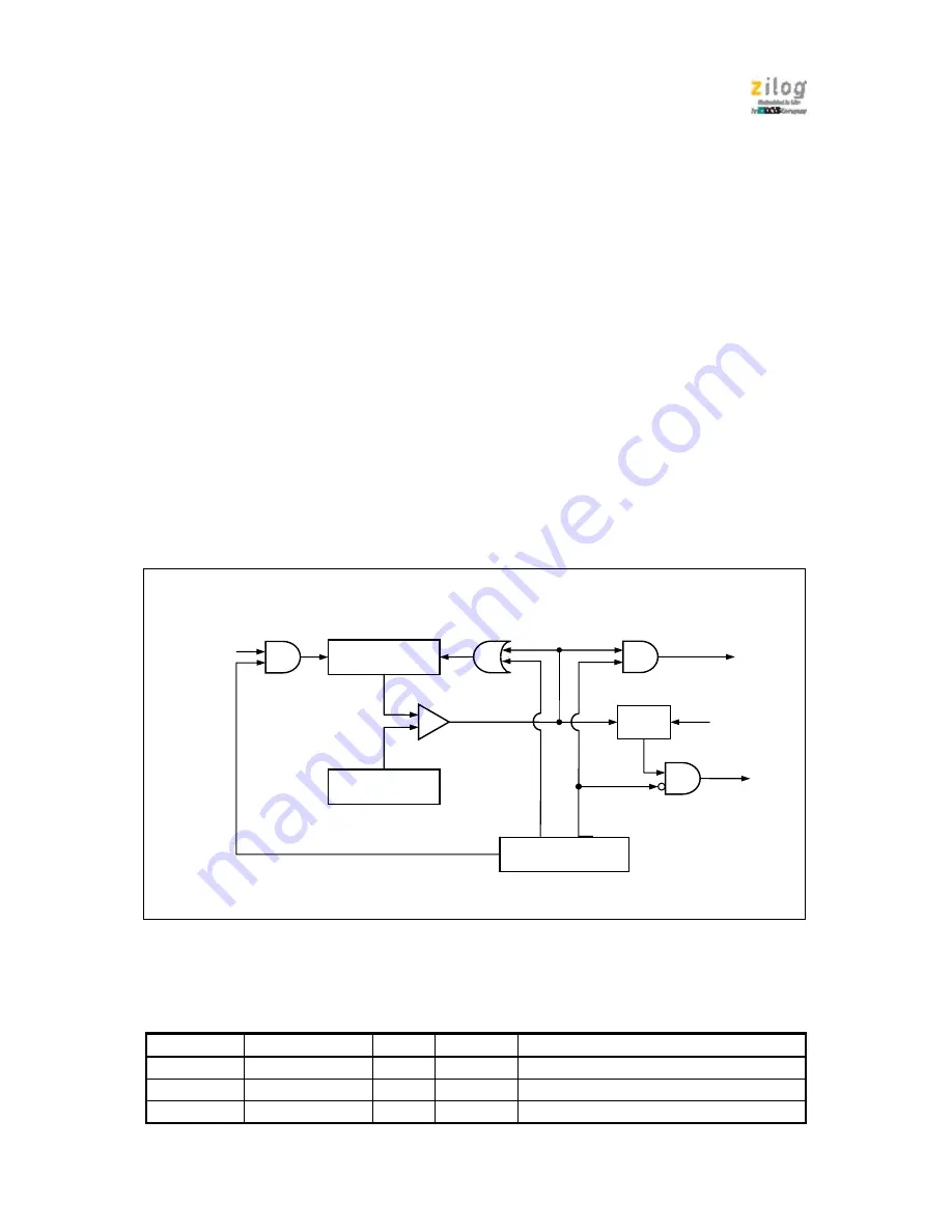 IXYS zilog Z51F6412 Manual Download Page 67