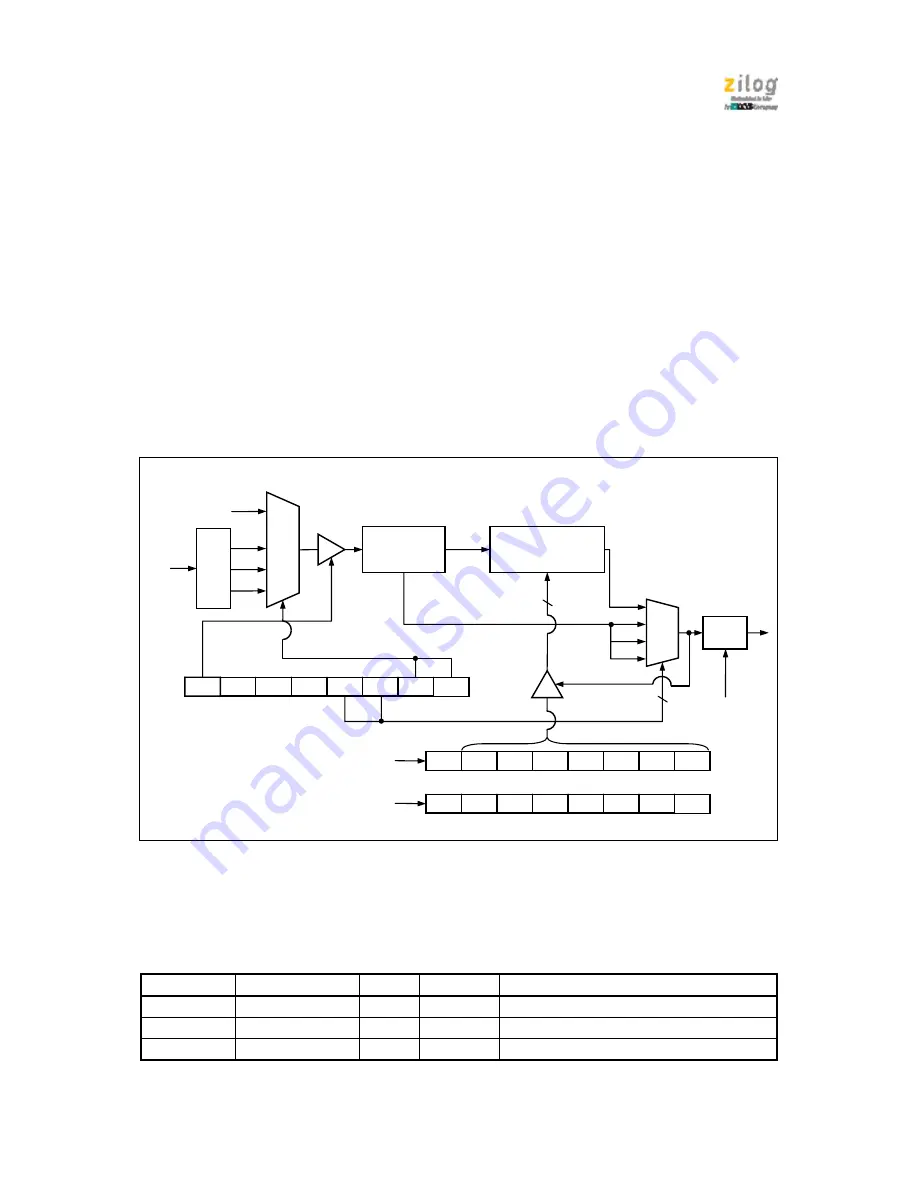 IXYS zilog Z51F6412 Manual Download Page 70