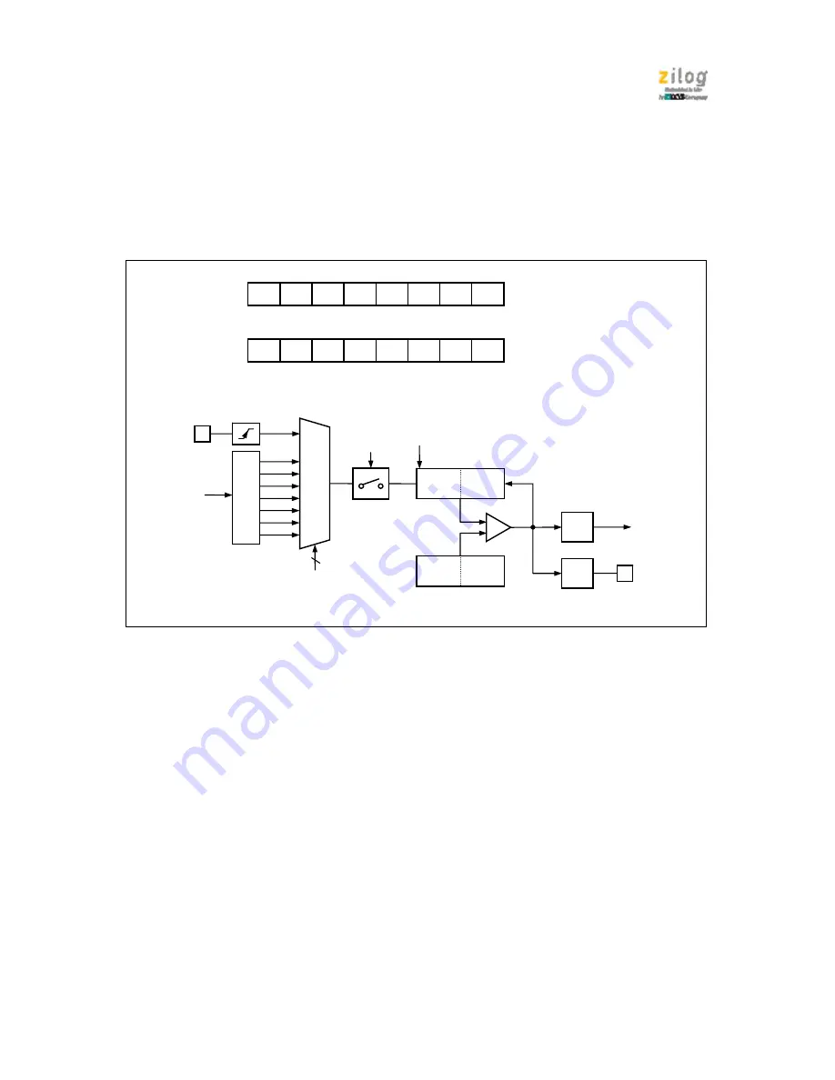 IXYS zilog Z51F6412 Manual Download Page 76