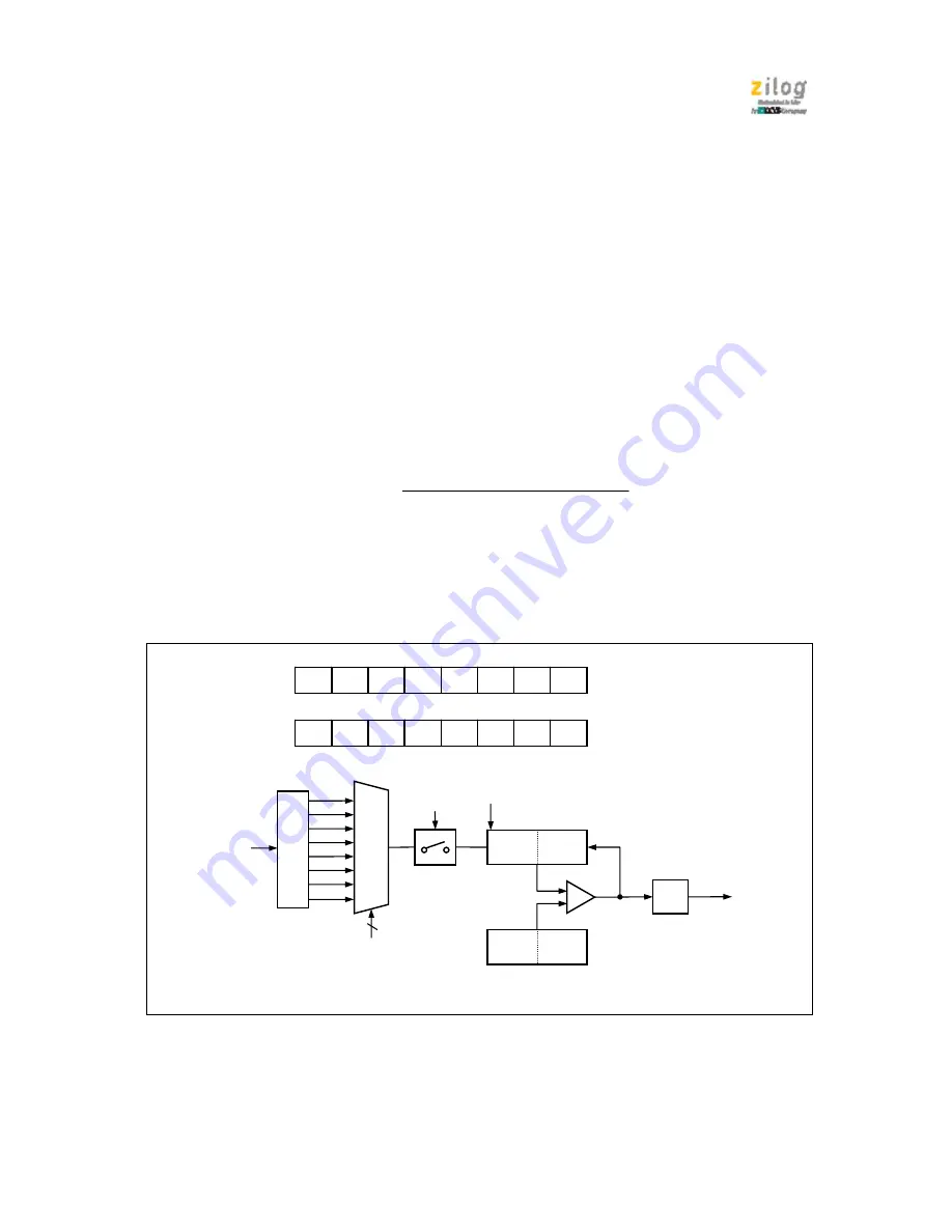 IXYS zilog Z51F6412 Manual Download Page 86