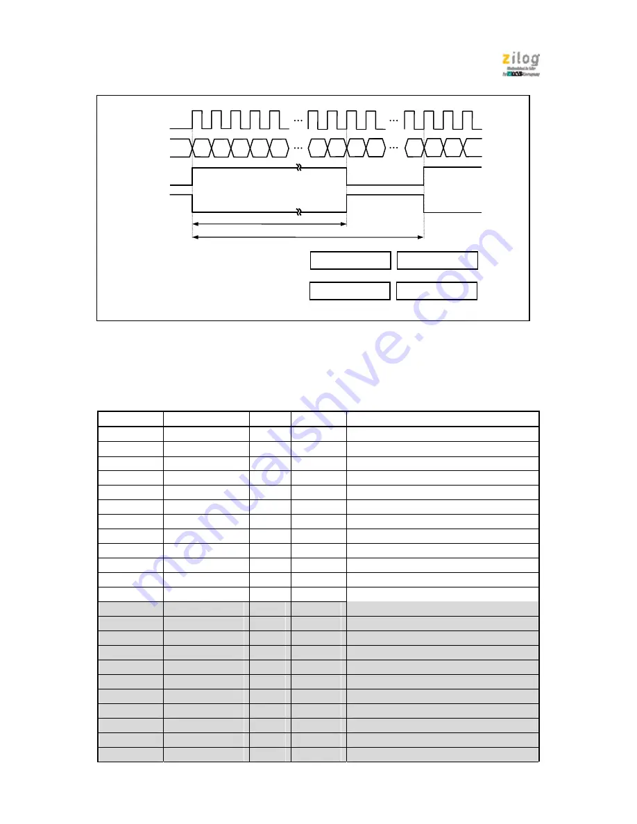 IXYS zilog Z51F6412 Manual Download Page 89