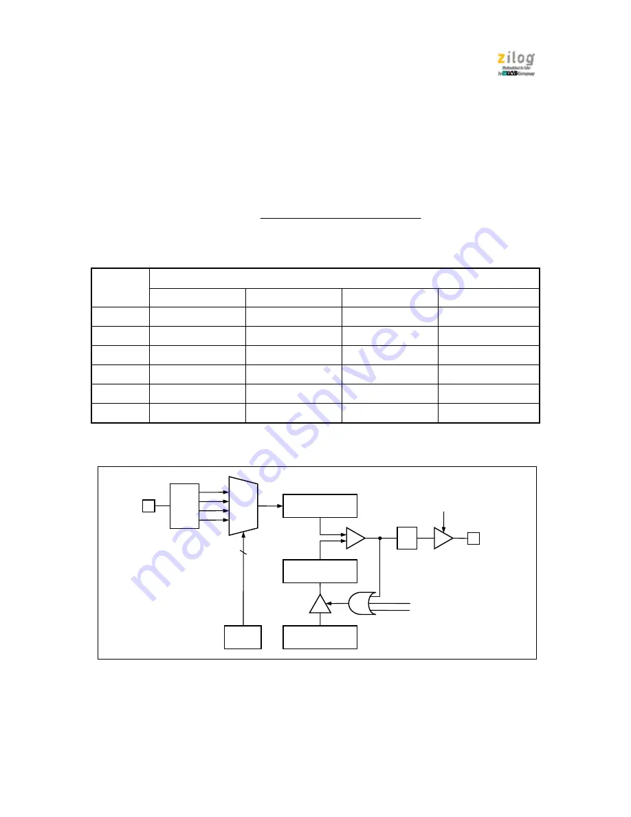 IXYS zilog Z51F6412 Manual Download Page 95