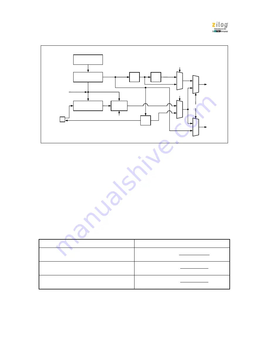 IXYS zilog Z51F6412 Manual Download Page 99