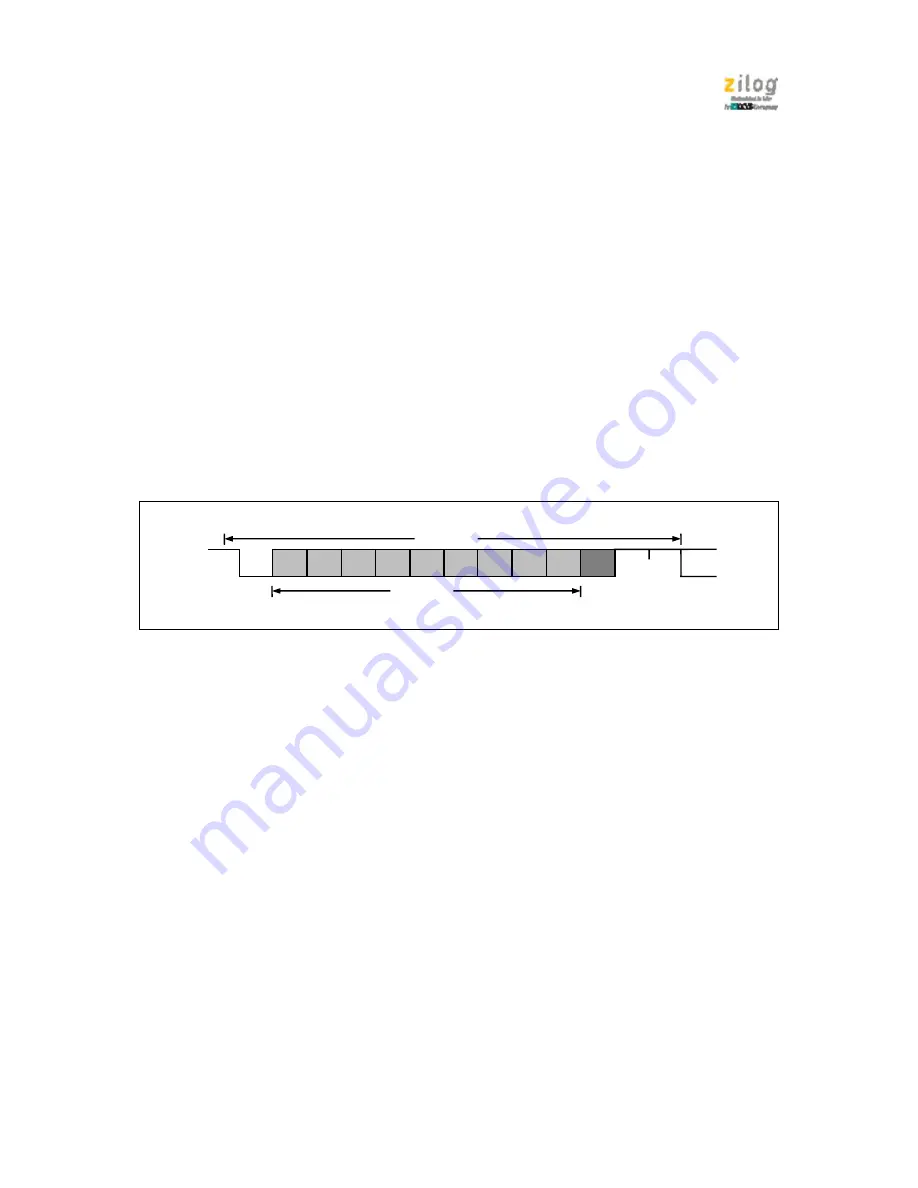 IXYS zilog Z51F6412 Manual Download Page 101