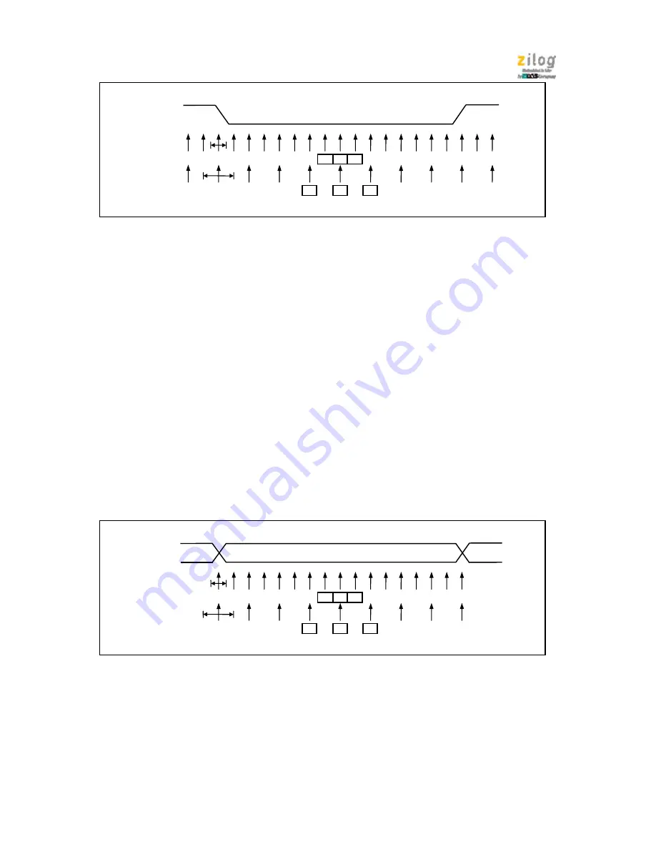 IXYS zilog Z51F6412 Manual Download Page 105