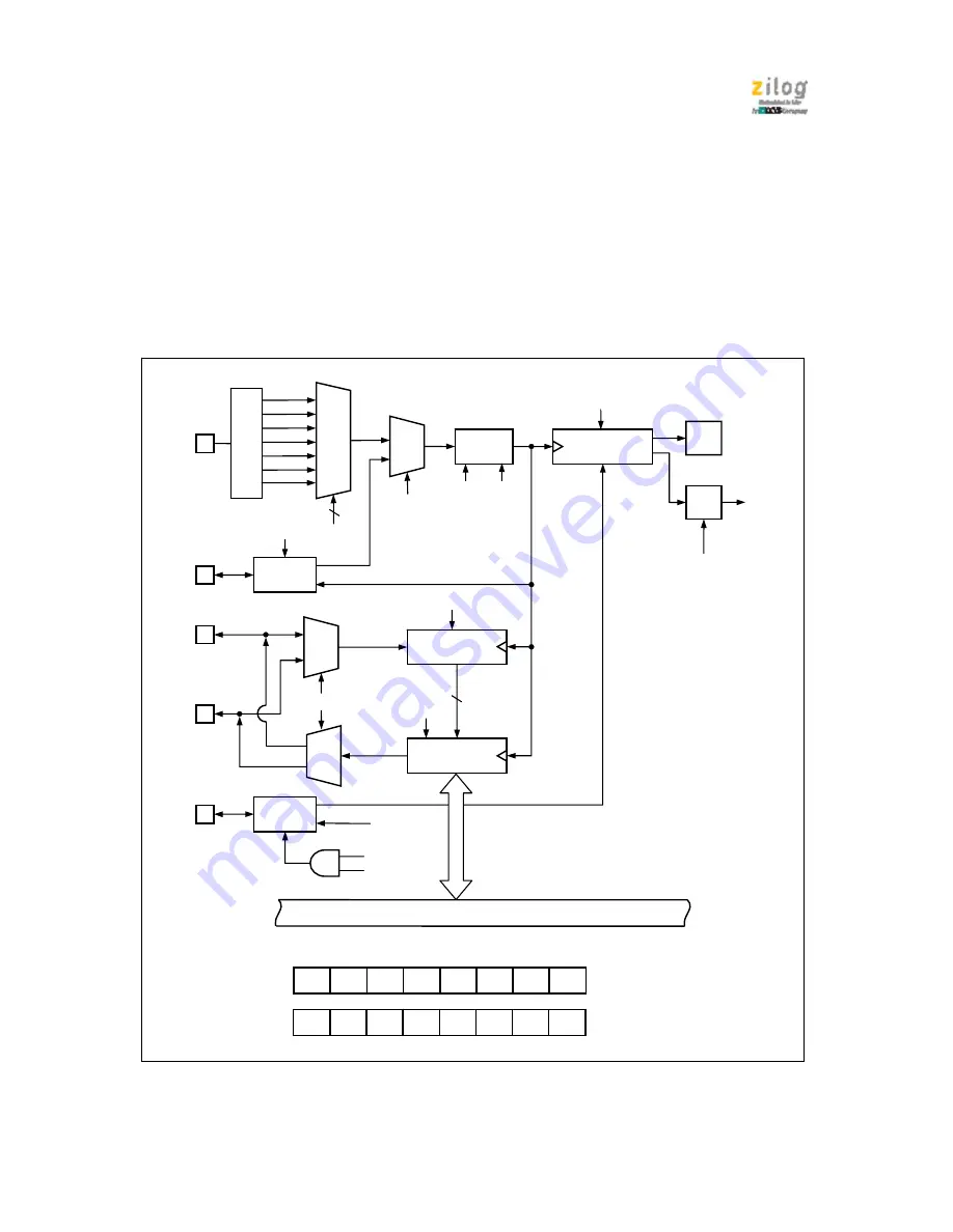 IXYS zilog Z51F6412 Manual Download Page 115