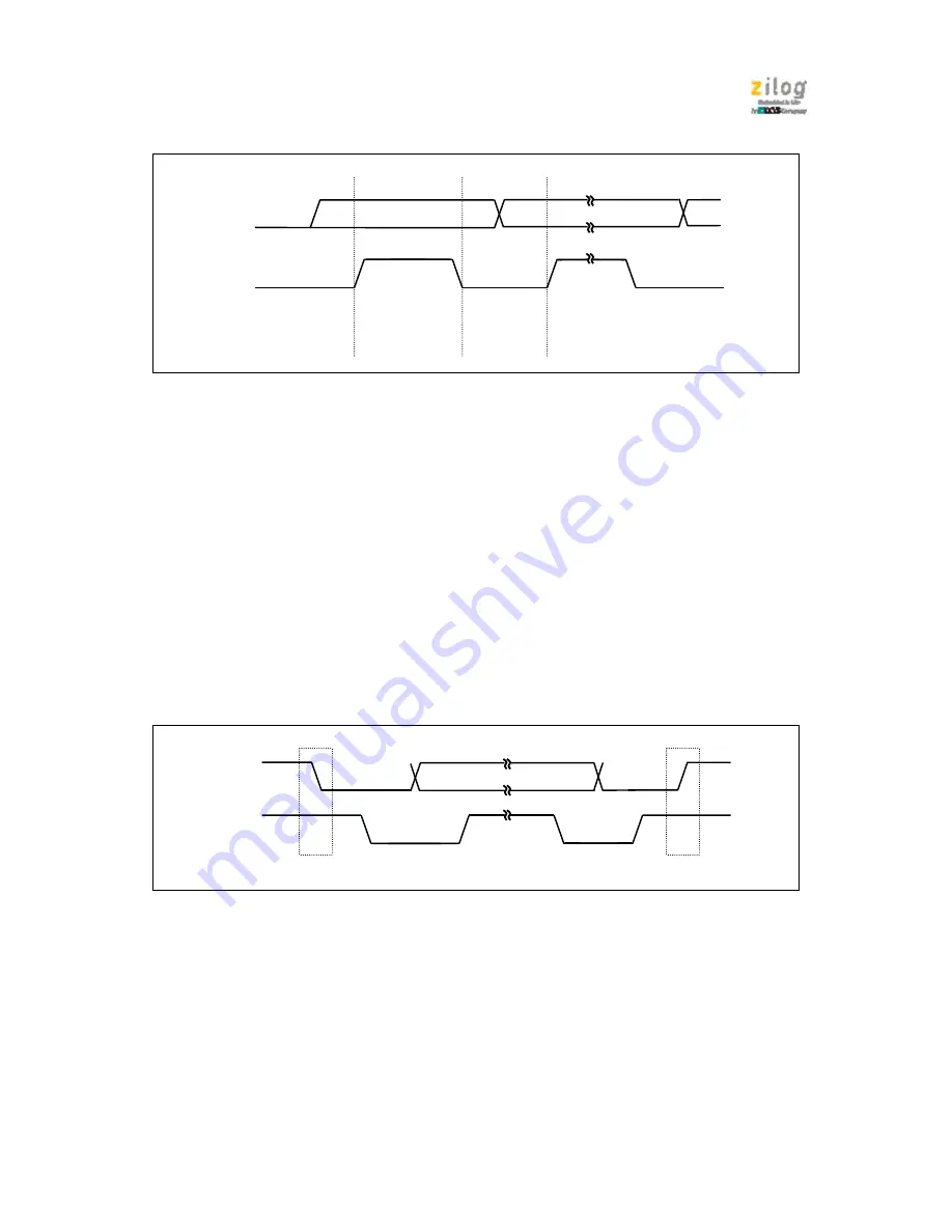 IXYS zilog Z51F6412 Manual Download Page 121