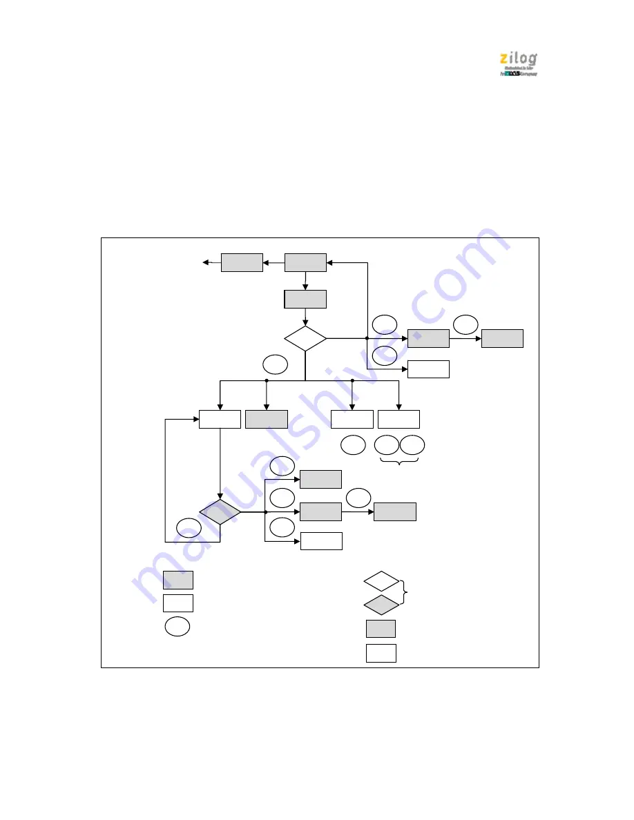 IXYS zilog Z51F6412 Manual Download Page 128