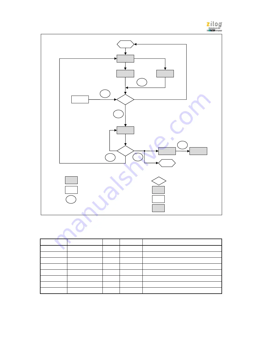 IXYS zilog Z51F6412 Скачать руководство пользователя страница 132