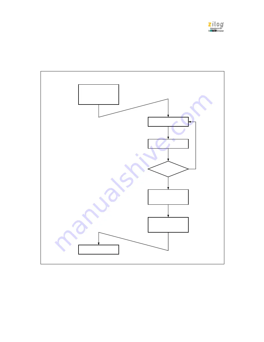 IXYS zilog Z51F6412 Manual Download Page 151